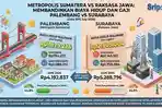 biaya hidup - ilustrasi berita Metropolis Sumatera vs Raksasa Jawa: Membandingkan Biaya Hidup dan Gaji Palembang vs…